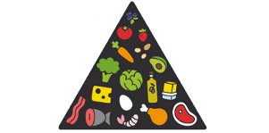 Keto Diet Food Pyramid